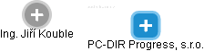 PC-DIR Progress, s.r.o. - náhled vizuálního zobrazení vztahů obchodního rejstříku
