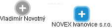 NOVEX Ivanovice s.r.o. - náhled vizuálního zobrazení vztahů obchodního rejstříku