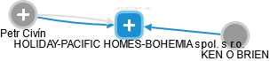 HOLIDAY-PACIFIC HOMES-BOHEMIA spol. s r.o. - náhled vizuálního zobrazení vztahů obchodního rejstříku
