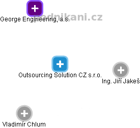 Outsourcing Solution CZ s.r.o. - náhled vizuálního zobrazení vztahů obchodního rejstříku