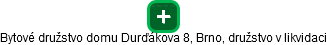 Bytové družstvo domu Durďákova 8, Brno, družstvo v likvidaci - náhled vizuálního zobrazení vztahů obchodního rejstříku