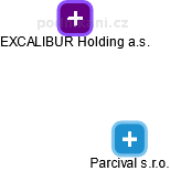 Parcival s.r.o. - náhled vizuálního zobrazení vztahů obchodního rejstříku