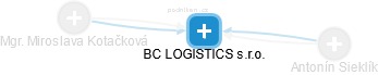 BC LOGISTICS s.r.o. - náhled vizuálního zobrazení vztahů obchodního rejstříku