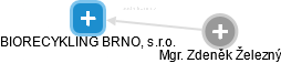 BIORECYKLING BRNO, s.r.o. - náhled vizuálního zobrazení vztahů obchodního rejstříku