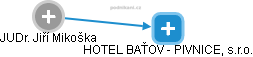 HOTEL BAŤOV - PIVNICE, s.r.o. - náhled vizuálního zobrazení vztahů obchodního rejstříku