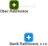 Baník Ratíškovice, s.r.o. - náhled vizuálního zobrazení vztahů obchodního rejstříku