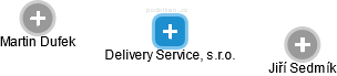 Delivery Service, s.r.o. - náhled vizuálního zobrazení vztahů obchodního rejstříku