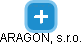 ARAGON, s.r.o. - náhled vizuálního zobrazení vztahů obchodního rejstříku