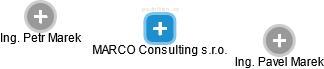 MARCO Consulting s.r.o. - náhled vizuálního zobrazení vztahů obchodního rejstříku