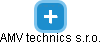 AMV technics s.r.o. - náhled vizuálního zobrazení vztahů obchodního rejstříku
