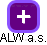 ALW a.s. - náhled vizuálního zobrazení vztahů obchodního rejstříku