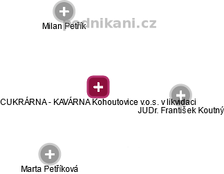 CUKRÁRNA - KAVÁRNA Kohoutovice v.o.s. v likvidaci - náhled vizuálního zobrazení vztahů obchodního rejstříku
