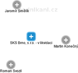 SKS Brno, s.r.o. - v likvidaci - náhled vizuálního zobrazení vztahů obchodního rejstříku