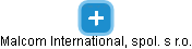 Malcom International, spol. s r.o. - náhled vizuálního zobrazení vztahů obchodního rejstříku