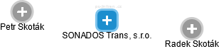 SONADOS Trans, s.r.o. - náhled vizuálního zobrazení vztahů obchodního rejstříku