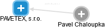 PAVETEX, s.r.o. - náhled vizuálního zobrazení vztahů obchodního rejstříku
