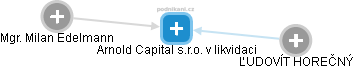 Arnold Capital s.r.o. v likvidaci - náhled vizuálního zobrazení vztahů obchodního rejstříku