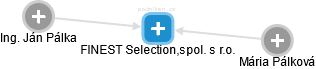 FINEST Selection,spol. s r.o. - náhled vizuálního zobrazení vztahů obchodního rejstříku