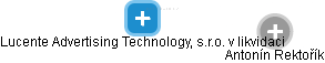 Lucente Advertising Technology, s.r.o. v likvidaci - náhled vizuálního zobrazení vztahů obchodního rejstříku