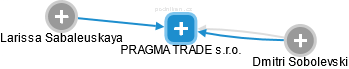 PRAGMA TRADE s.r.o. - náhled vizuálního zobrazení vztahů obchodního rejstříku