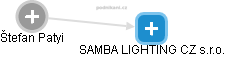 SAMBA LIGHTING CZ s.r.o. - náhled vizuálního zobrazení vztahů obchodního rejstříku