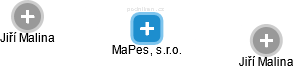 MaPes, s.r.o. - náhled vizuálního zobrazení vztahů obchodního rejstříku