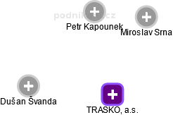 TRASKO, a.s. - náhled vizuálního zobrazení vztahů obchodního rejstříku