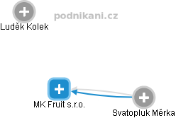 MK Fruit s.r.o. - náhled vizuálního zobrazení vztahů obchodního rejstříku
