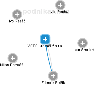VOTO Kroměříž s.r.o. - náhled vizuálního zobrazení vztahů obchodního rejstříku