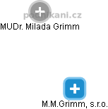 M.M.Grimm, s.r.o. - náhled vizuálního zobrazení vztahů obchodního rejstříku