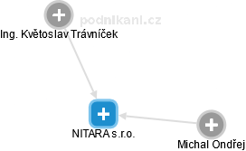 NITARA s.r.o. - náhled vizuálního zobrazení vztahů obchodního rejstříku