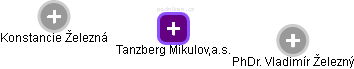 Tanzberg Mikulov,a.s. - náhled vizuálního zobrazení vztahů obchodního rejstříku