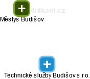 Technické služby Budišov s.r.o. - náhled vizuálního zobrazení vztahů obchodního rejstříku
