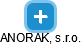 ANORAK, s.r.o. - náhled vizuálního zobrazení vztahů obchodního rejstříku