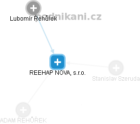 REEHAP NOVA, s.r.o. - náhled vizuálního zobrazení vztahů obchodního rejstříku