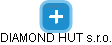 DIAMOND HUT s.r.o. - náhled vizuálního zobrazení vztahů obchodního rejstříku