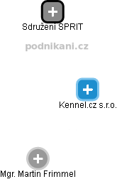 Kennel.cz s.r.o. - náhled vizuálního zobrazení vztahů obchodního rejstříku