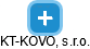 KT-KOVO, s.r.o. - náhled vizuálního zobrazení vztahů obchodního rejstříku