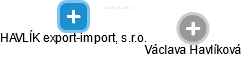 HAVLÍK export-import, s.r.o. - náhled vizuálního zobrazení vztahů obchodního rejstříku