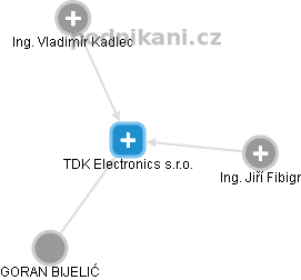 TDK Electronics s.r.o. - náhled vizuálního zobrazení vztahů obchodního rejstříku