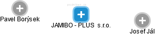 JAMIBO - PLUS  s.r.o. - náhled vizuálního zobrazení vztahů obchodního rejstříku