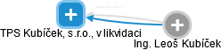 TPS Kubíček, s.r.o., v likvidaci - náhled vizuálního zobrazení vztahů obchodního rejstříku
