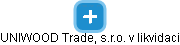 UNIWOOD Trade, s.r.o. v likvidaci - náhled vizuálního zobrazení vztahů obchodního rejstříku