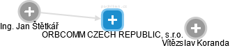 ORBCOMM CZECH REPUBLIC, s.r.o. - náhled vizuálního zobrazení vztahů obchodního rejstříku
