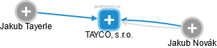 TAYCO, s.r.o. - náhled vizuálního zobrazení vztahů obchodního rejstříku