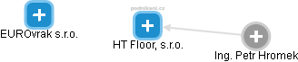 HT Floor, s.r.o. - náhled vizuálního zobrazení vztahů obchodního rejstříku