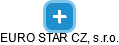 EURO STAR CZ, s.r.o. - náhled vizuálního zobrazení vztahů obchodního rejstříku