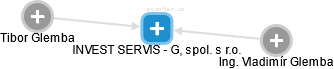 INVEST SERVIS - G, spol. s r.o. - náhled vizuálního zobrazení vztahů obchodního rejstříku