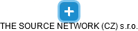 THE SOURCE NETWORK (CZ) s.r.o. - náhled vizuálního zobrazení vztahů obchodního rejstříku