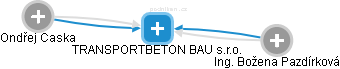 TRANSPORTBETON BAU s.r.o. - náhled vizuálního zobrazení vztahů obchodního rejstříku